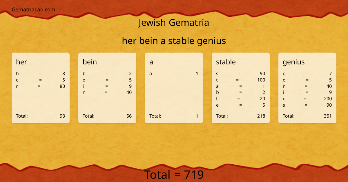 her bein a stable genius in jewish Gematria